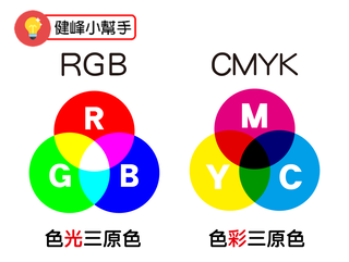 RGB是色光三原色 CMYK是色彩三原色